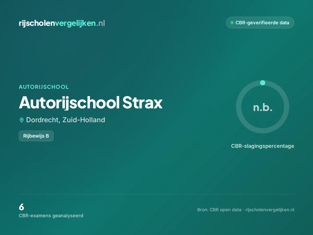 Statistiekkaart Autorijschool Strax