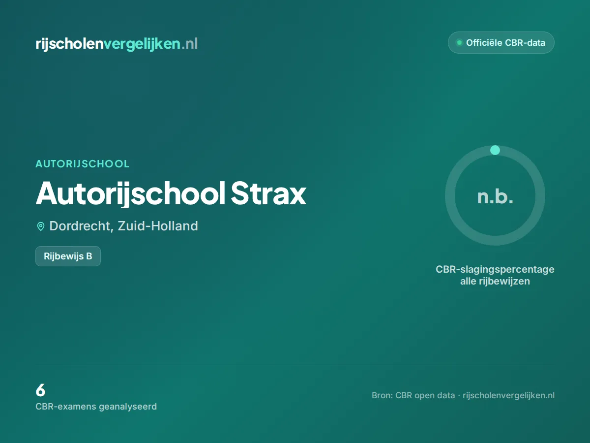 Statistiekkaart Autorijschool Strax