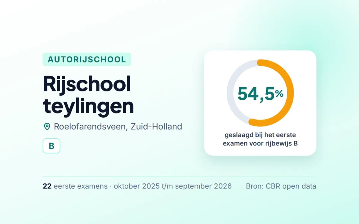 Statistiekkaart Rijschool teylingen