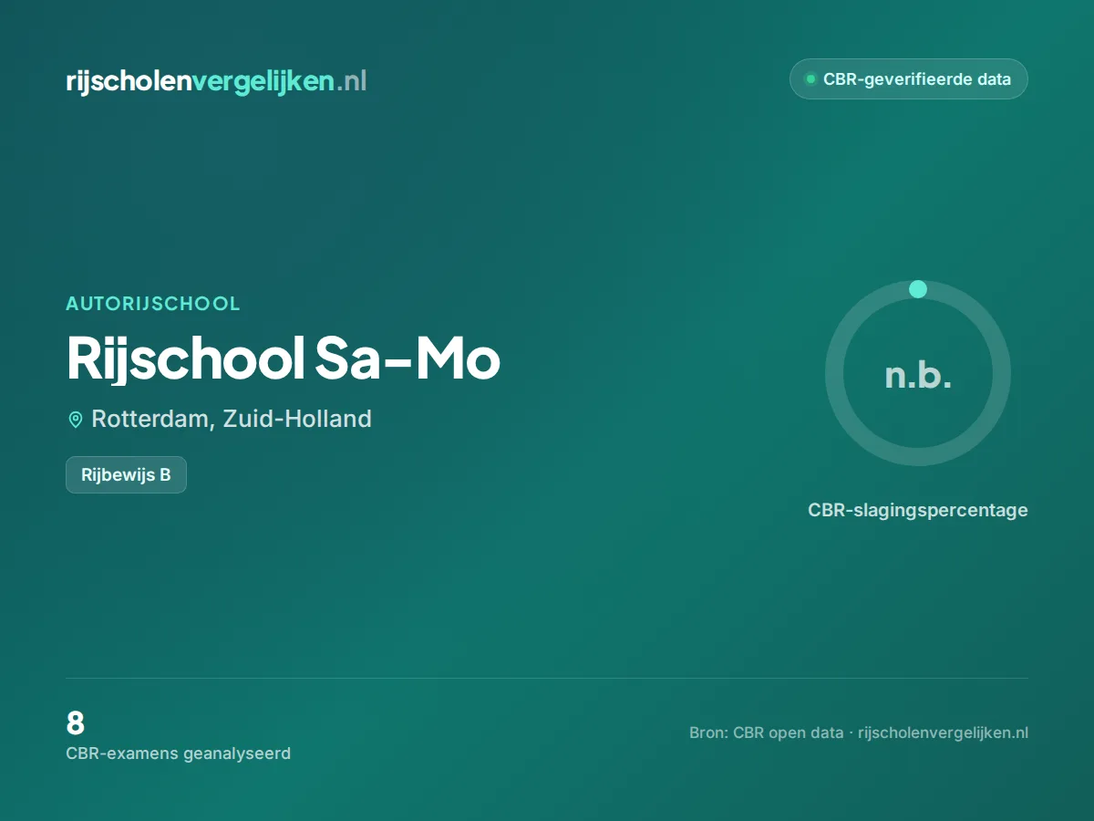 Statistiekkaart Rijschool Sa-Mo