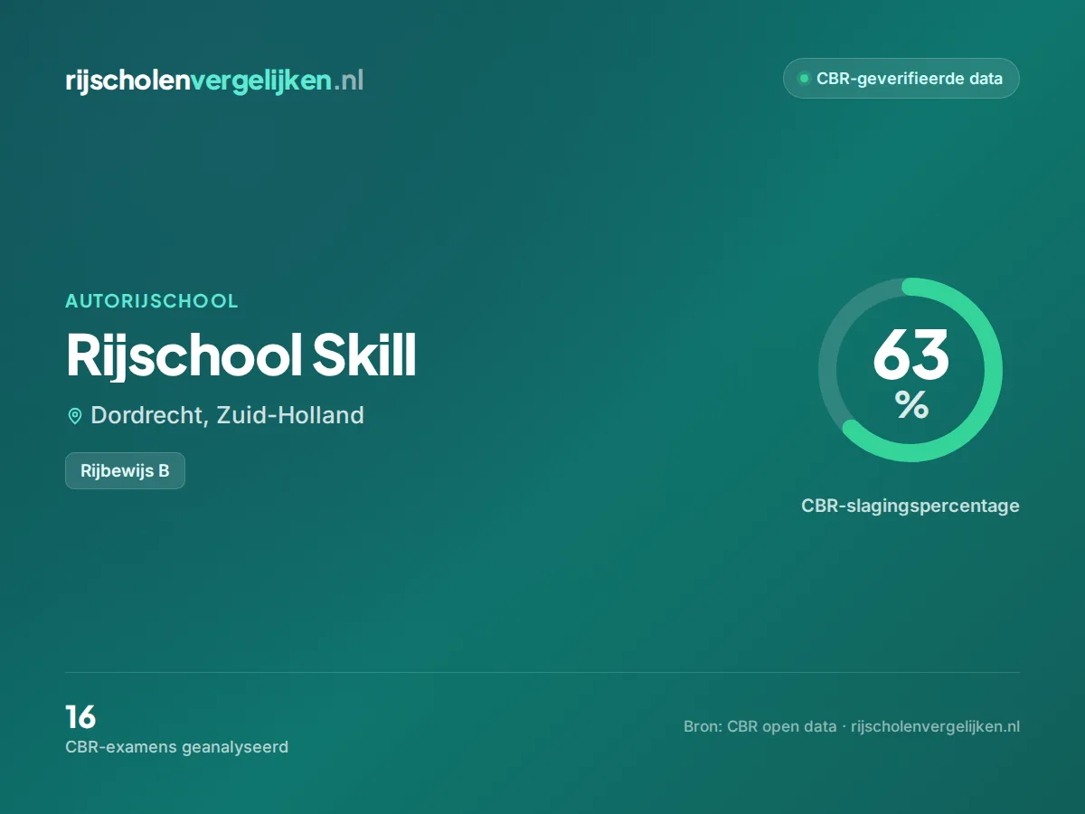 Statistiekkaart Rijschool Skill