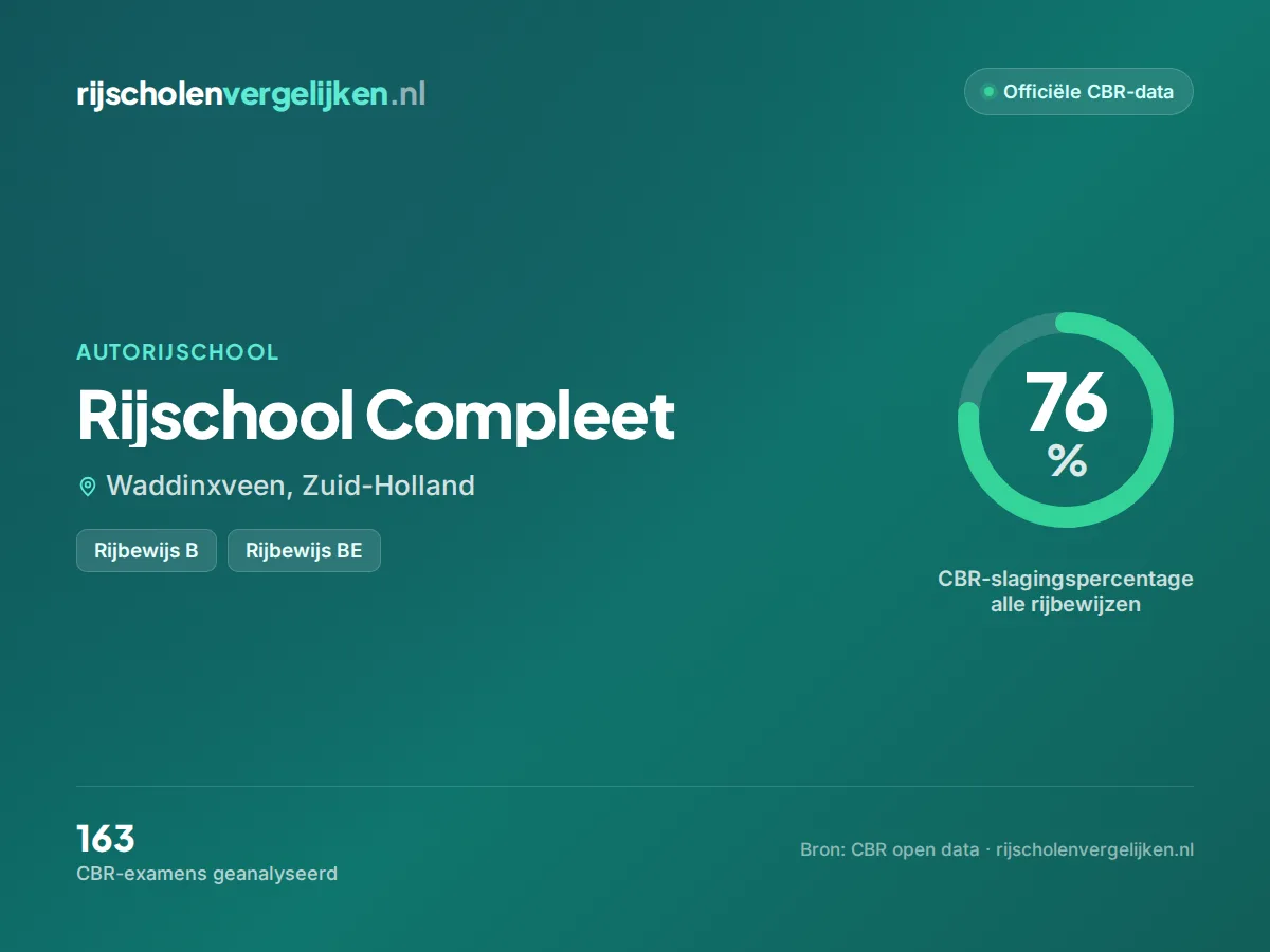 Statistiekkaart Rijschool Compleet