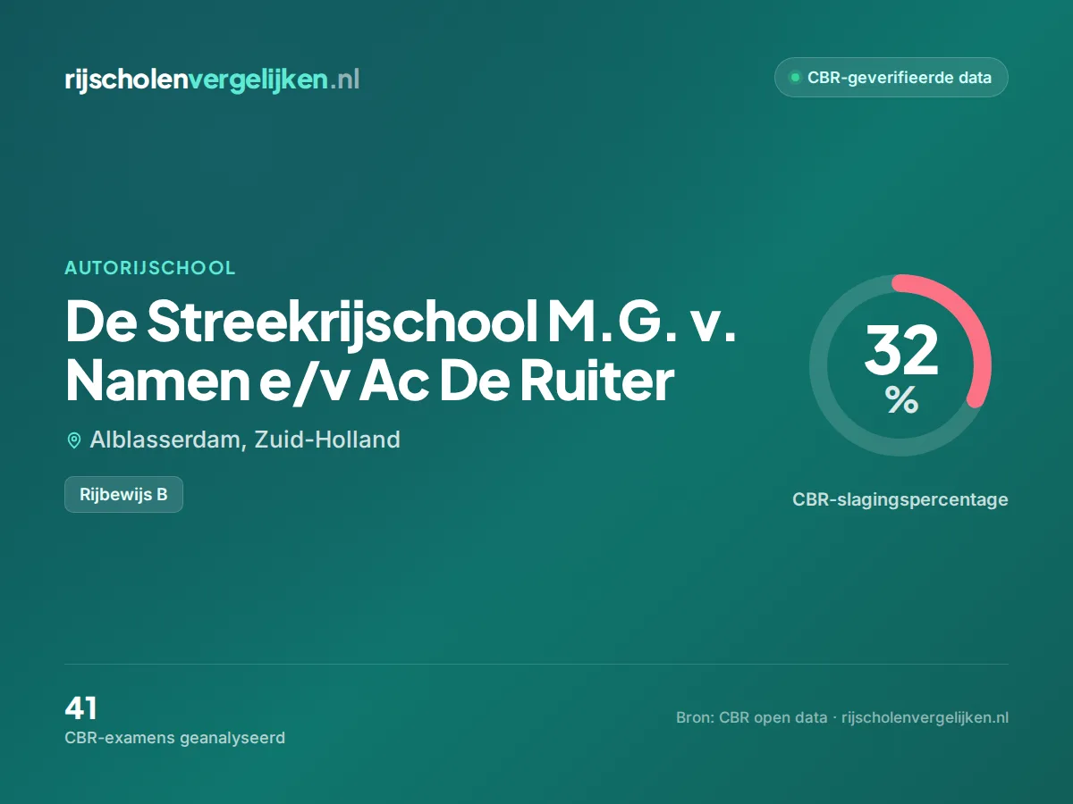 Statistiekkaart De Streekrijschool M.G. v. Namen e/v Ac De Ruiter