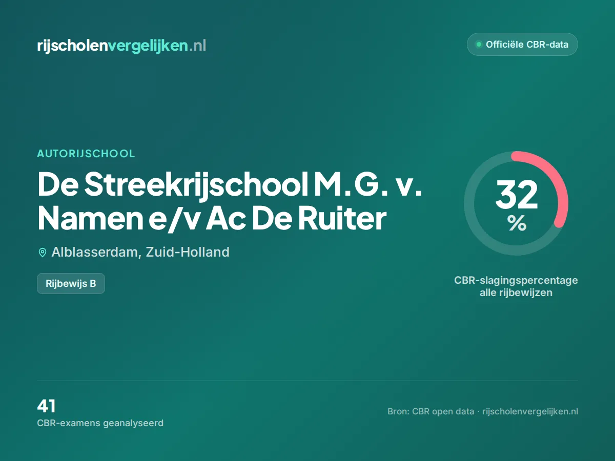 Statistiekkaart De Streekrijschool M.G. v. Namen e/v Ac De Ruiter