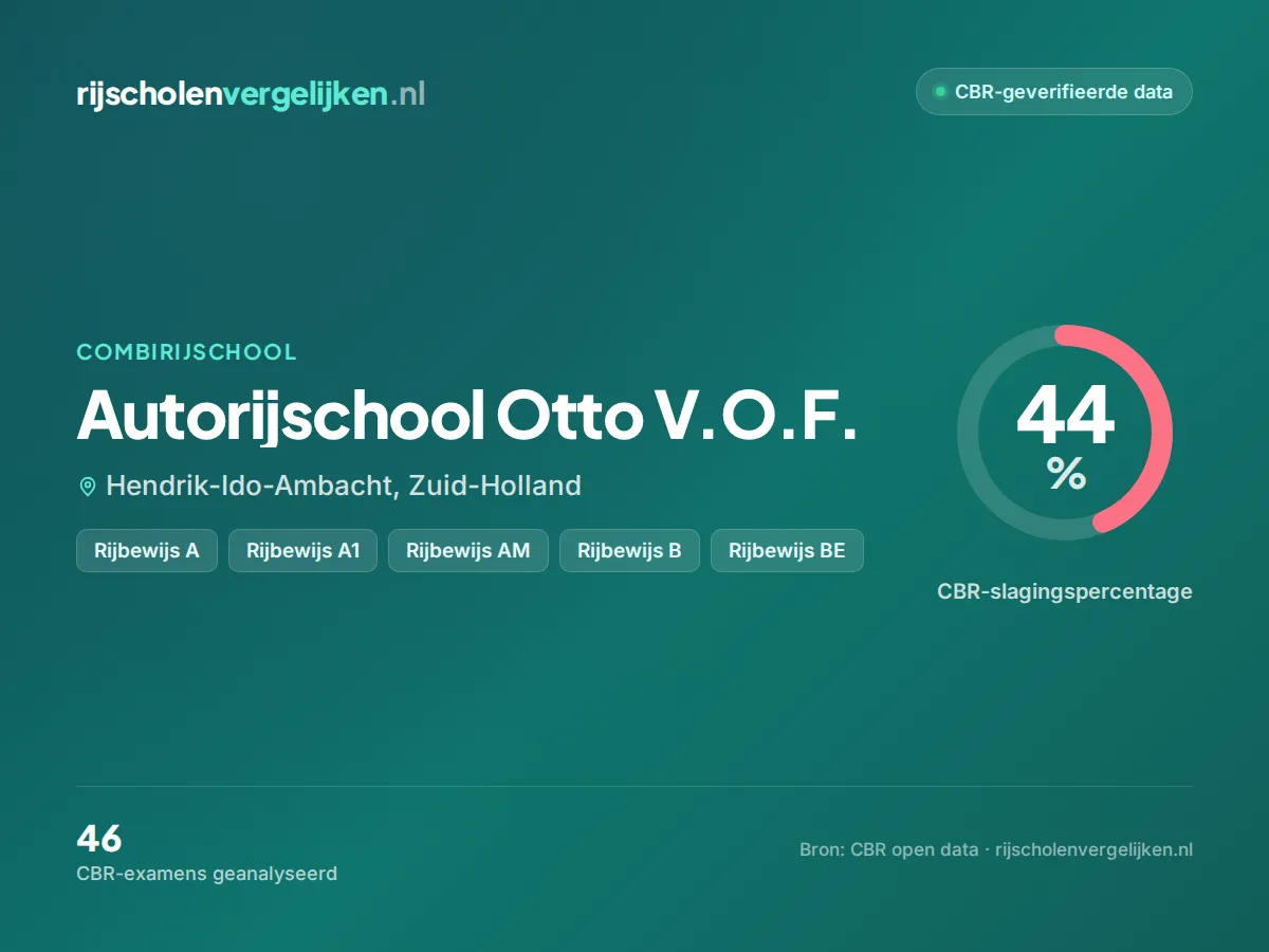 Statistiekkaart Autorijschool Otto V.O.F.