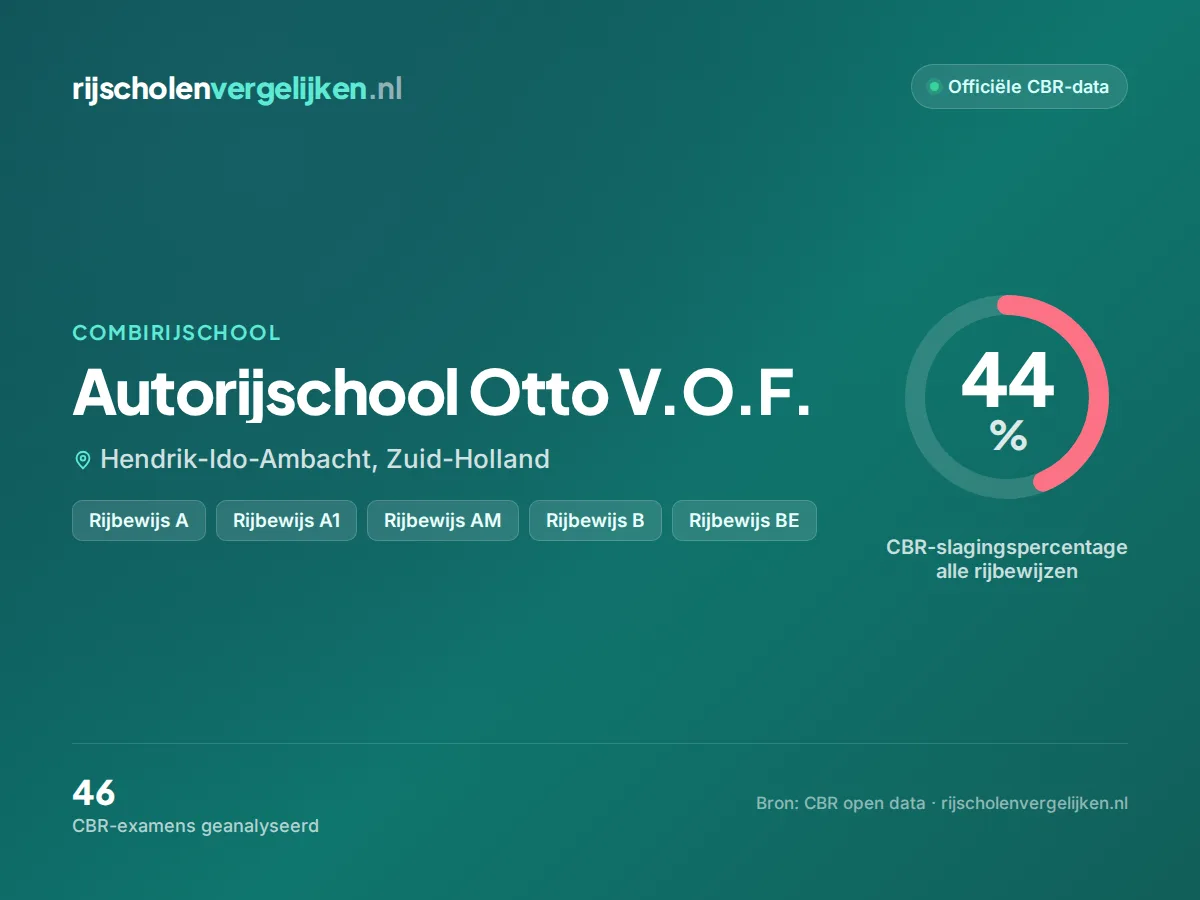 Statistiekkaart Autorijschool Otto V.O.F.