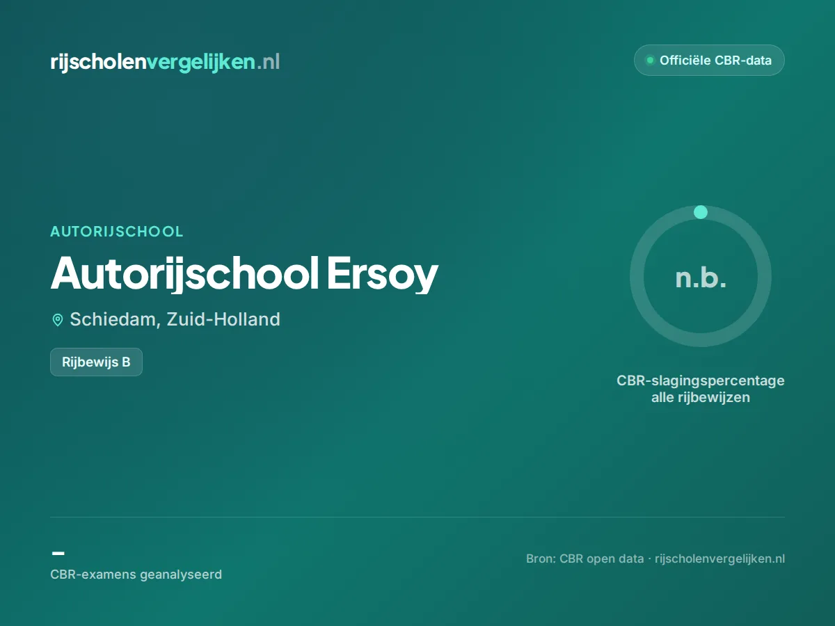 Statistiekkaart Autorijschool Ersoy