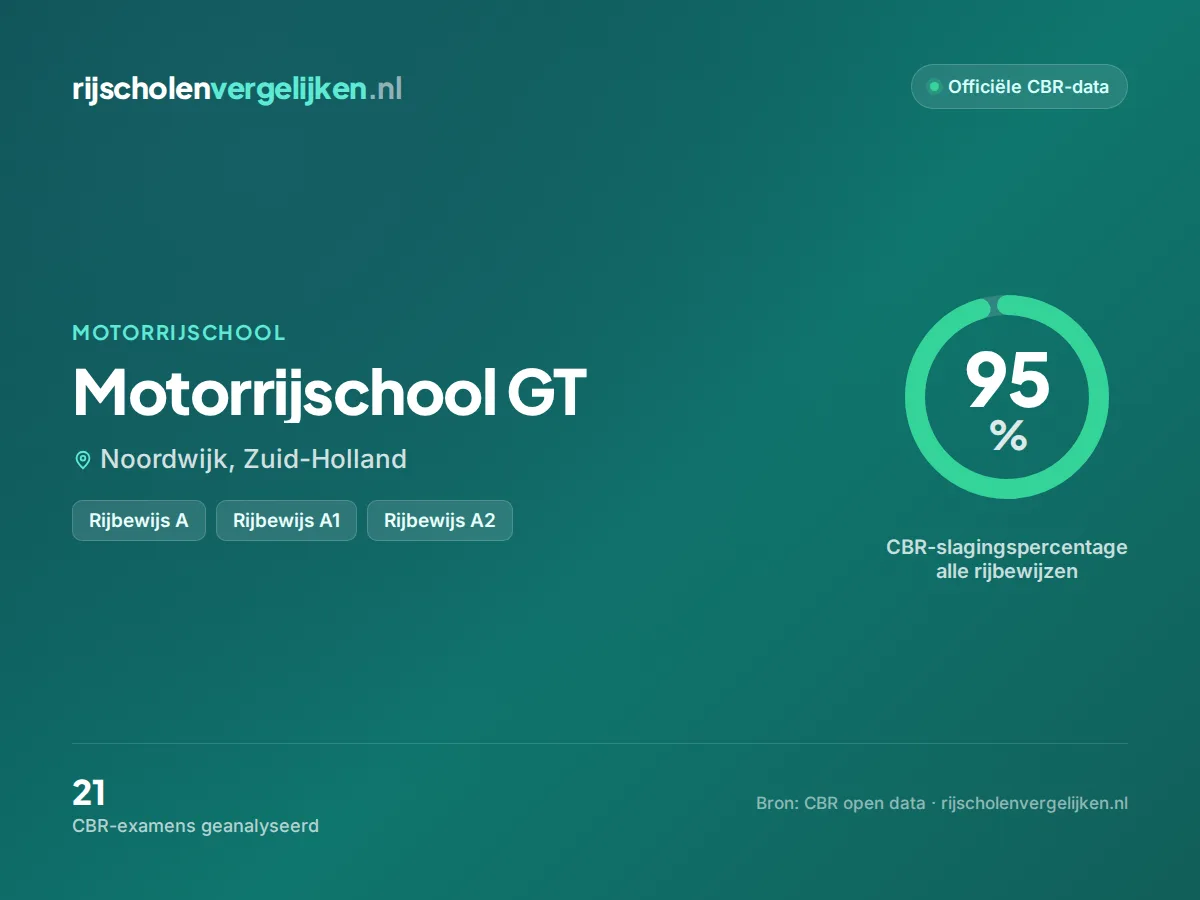 Statistiekkaart Motorrijschool GT