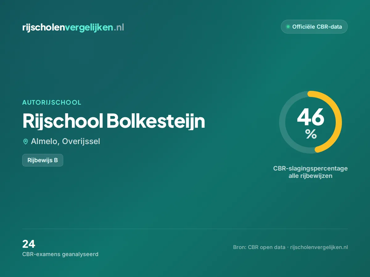 Statistiekkaart Rijschool Bolkesteijn