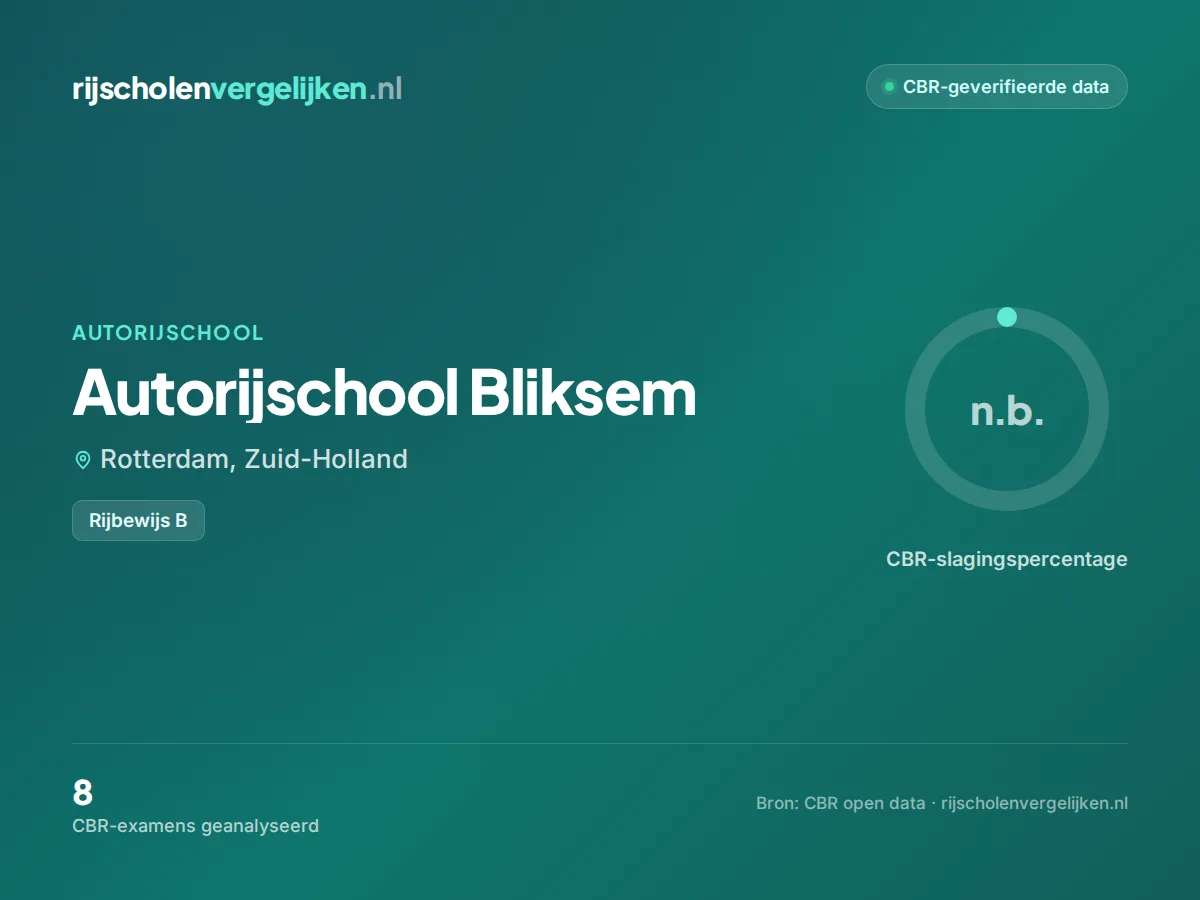 Statistiekkaart Autorijschool Bliksem
