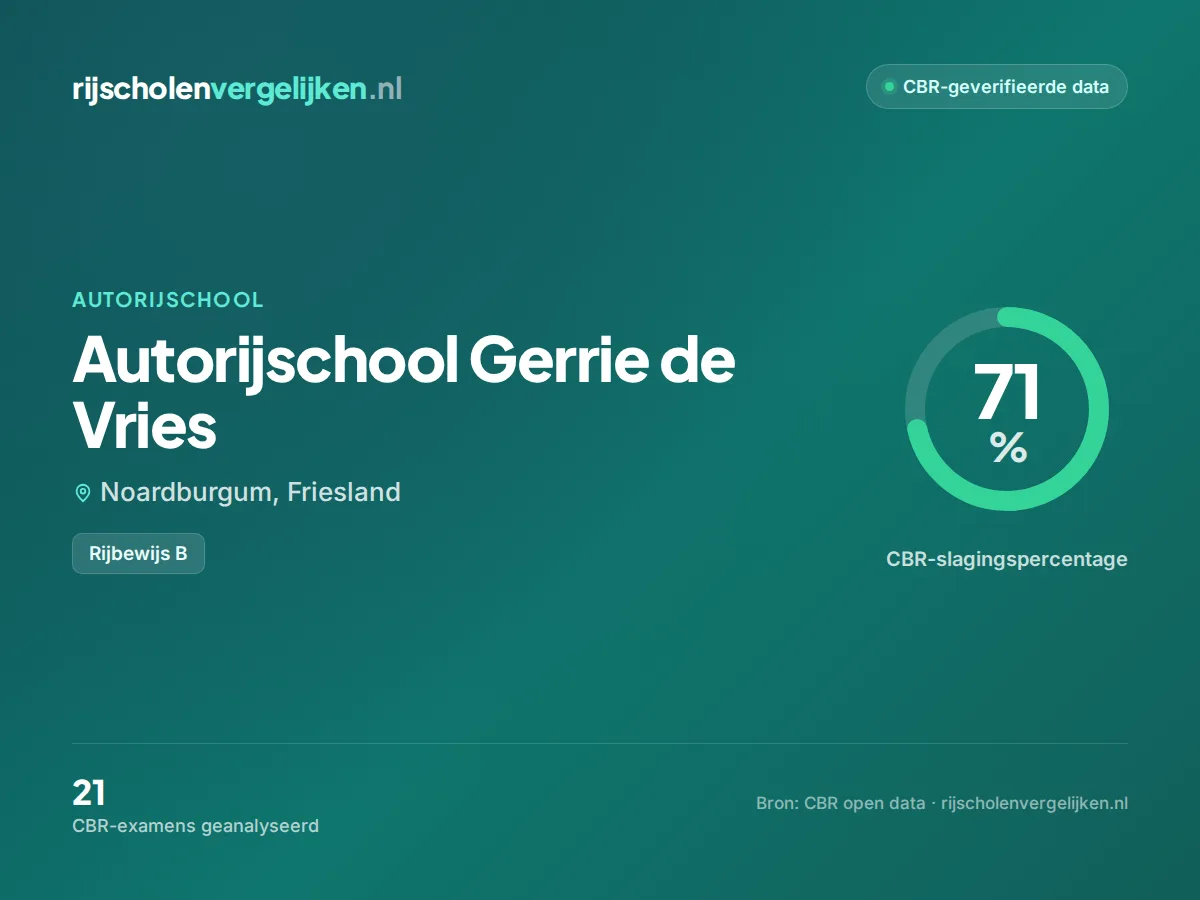 Statistiekkaart Autorijschool Gerrie de Vries