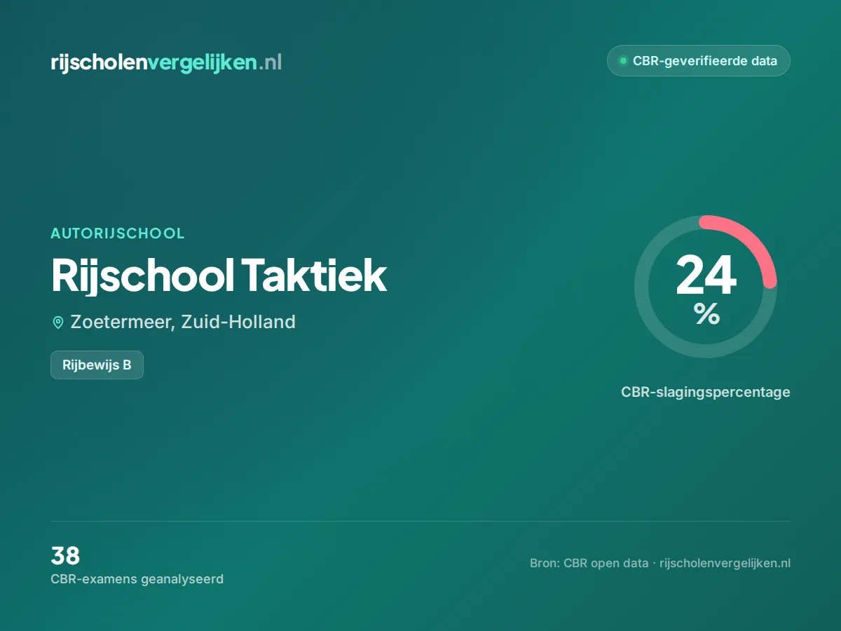 Statistiekkaart Rijschool Taktiek