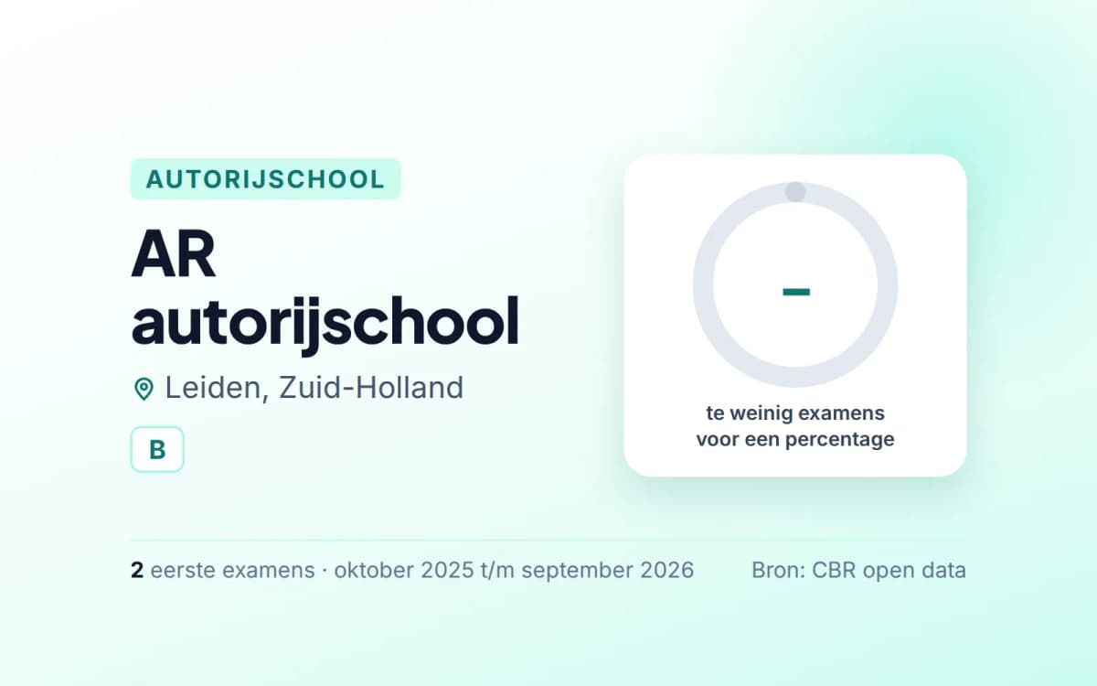 Statistiekkaart AR autorijschool