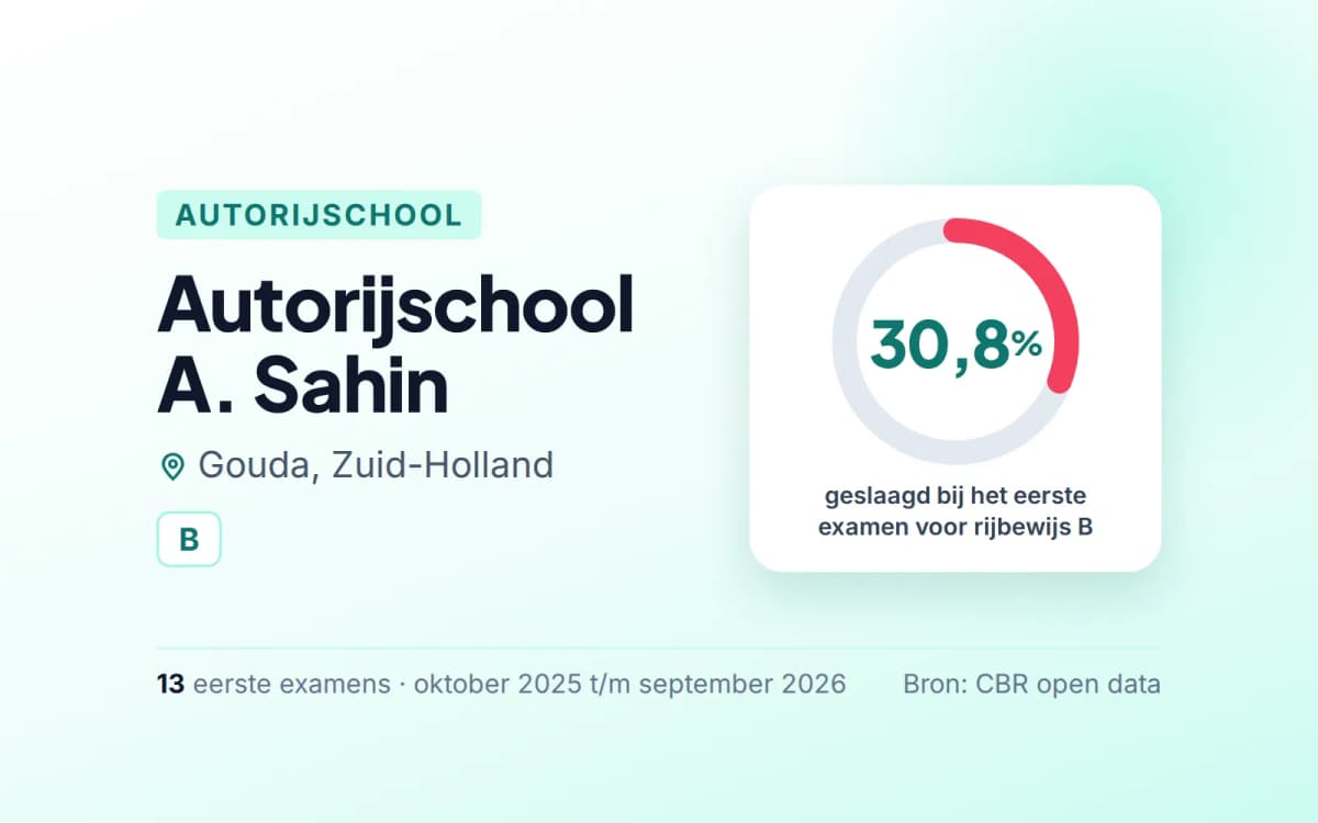 Statistiekkaart Autorijschool A. Sahin