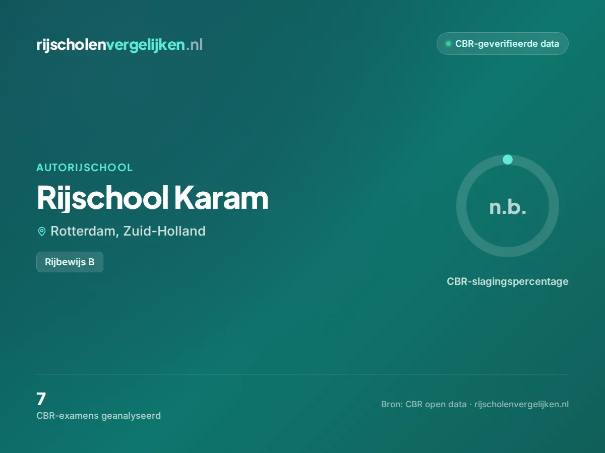 Statistiekkaart Rijschool Karam