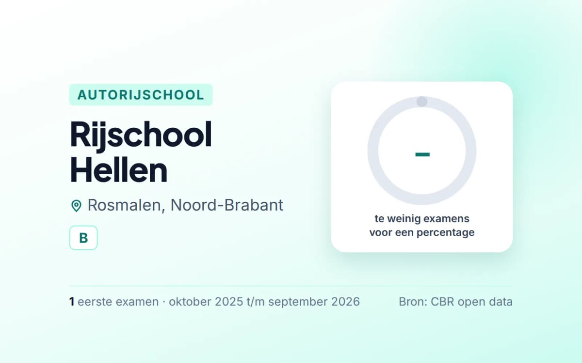 Statistiekkaart Rijschool Hellen