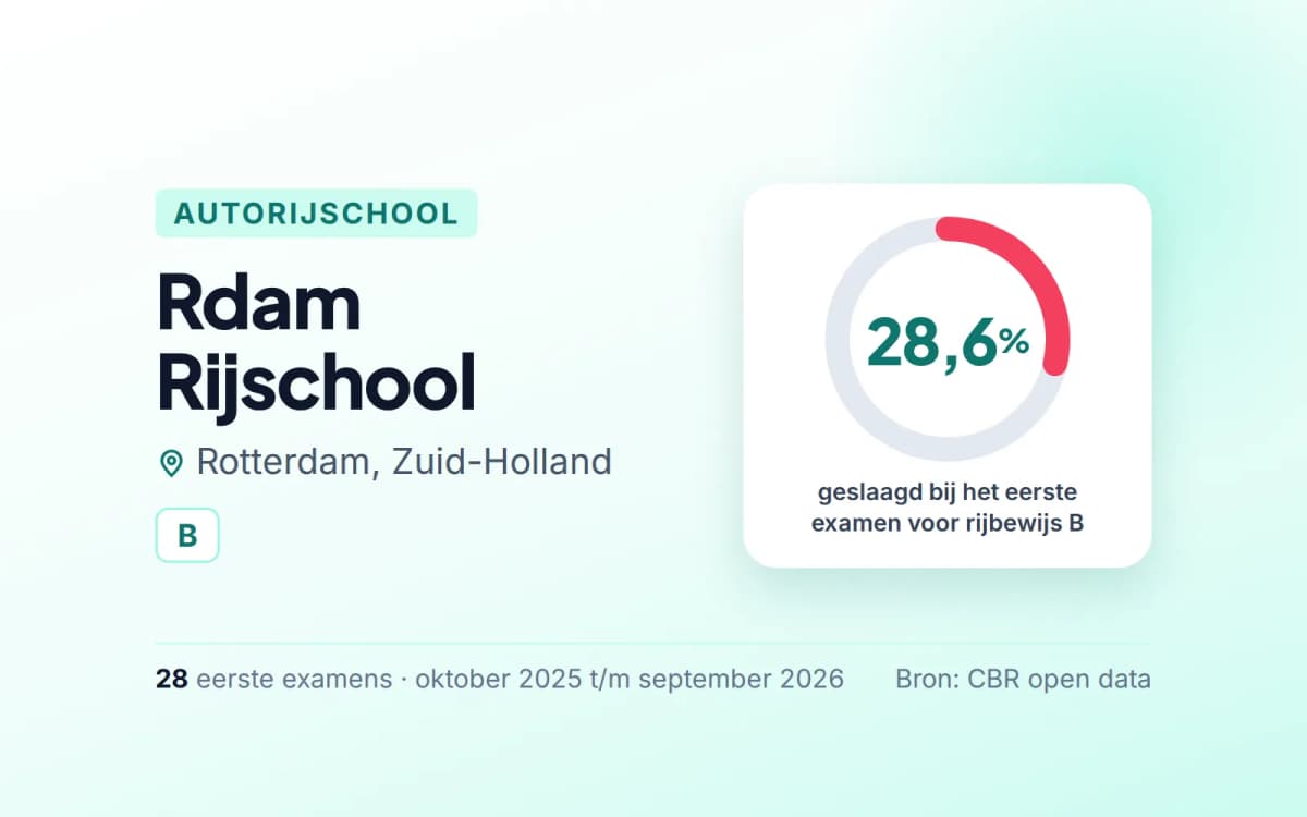 Statistiekkaart Rdam Rijschool