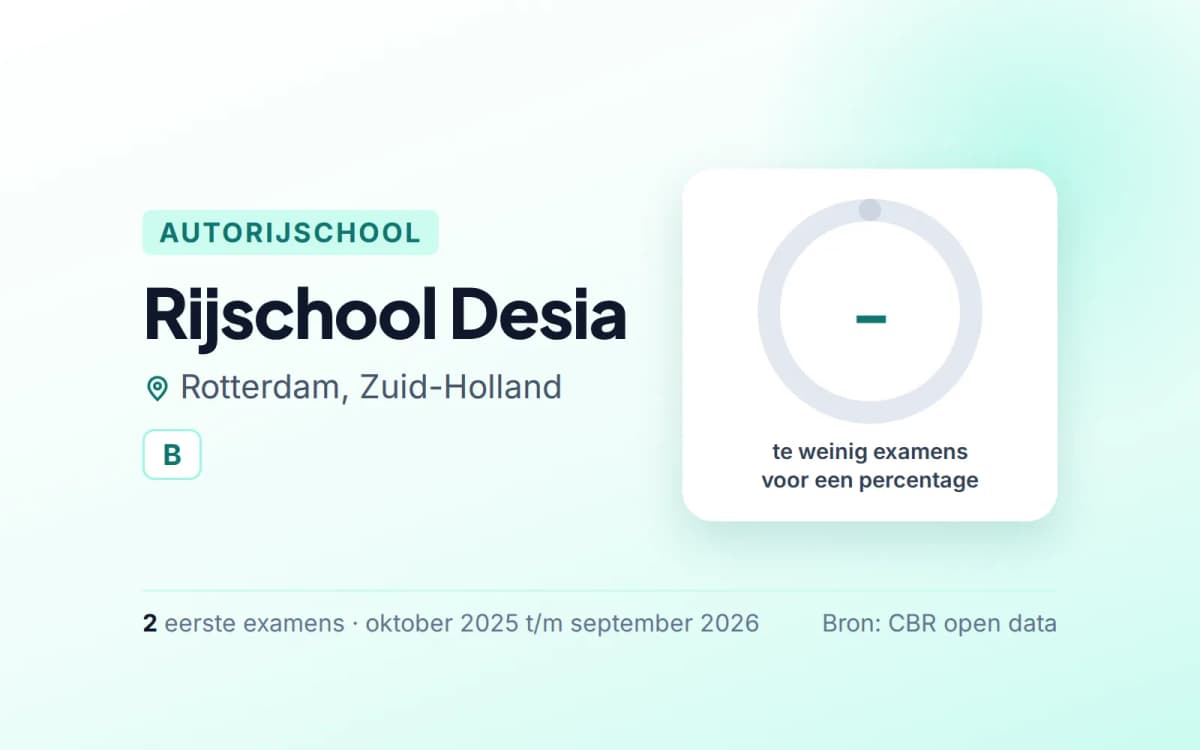 Statistiekkaart Rijschool Desia