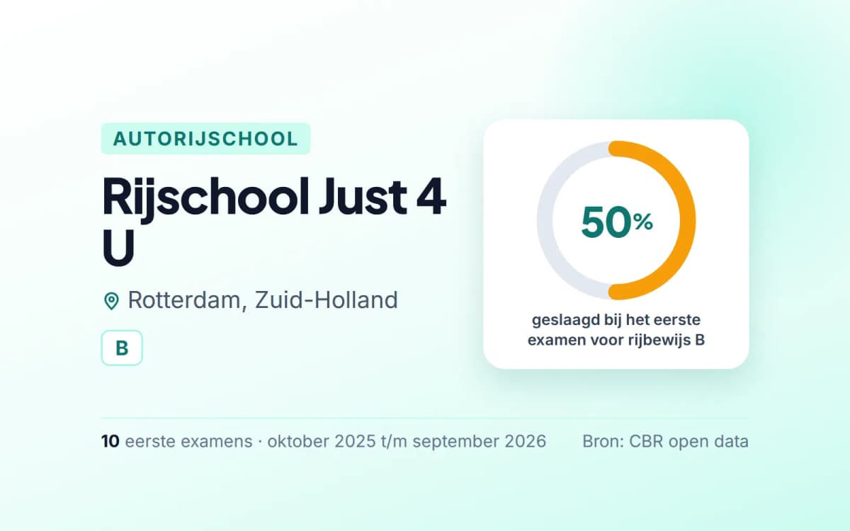 Statistiekkaart Rijschool Just 4 U