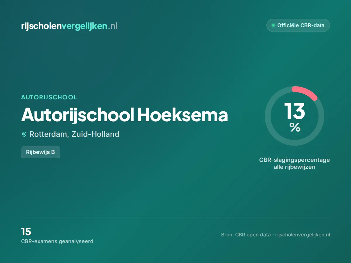 Statistiekkaart Autorijschool Hoeksema