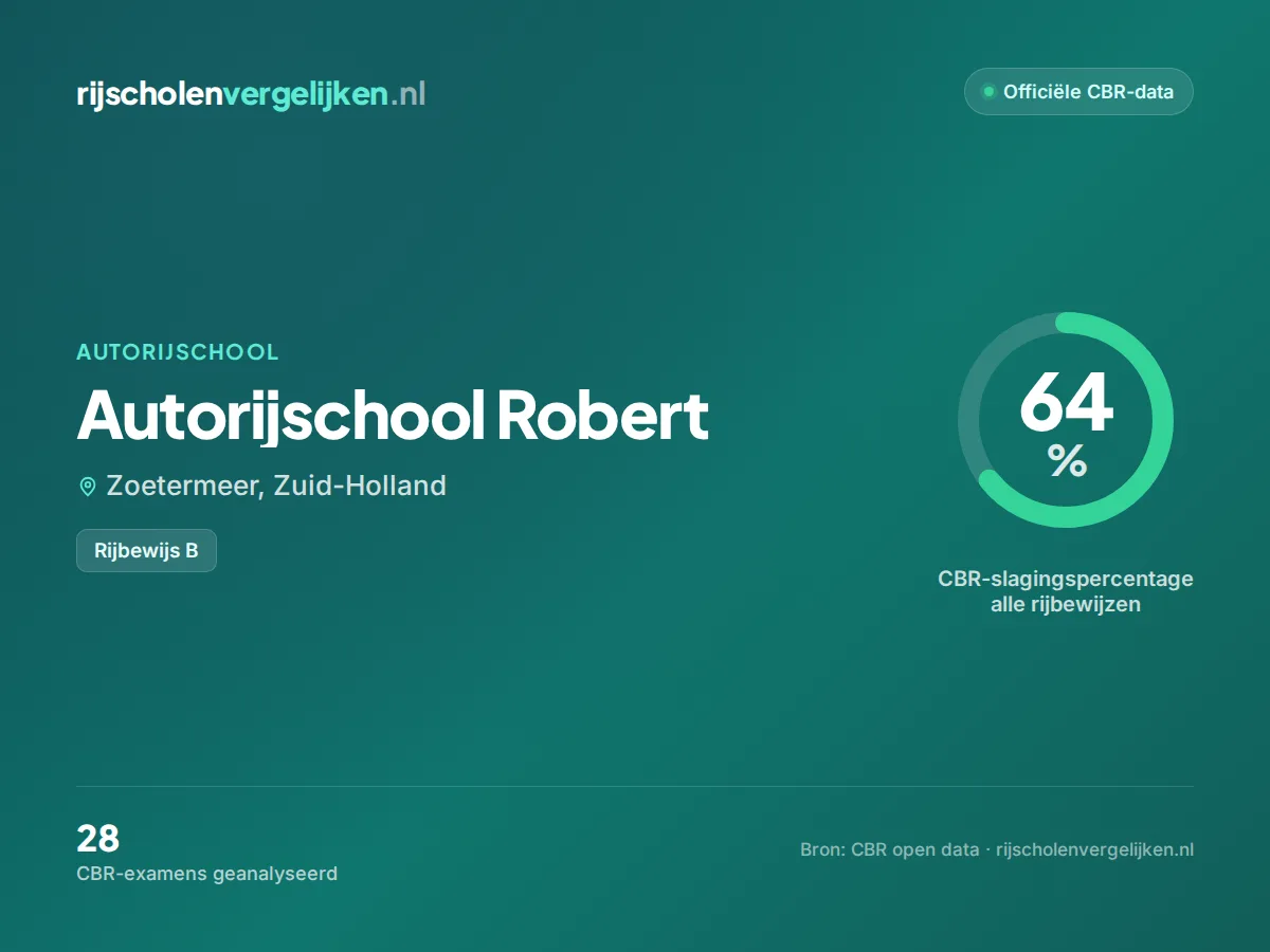 Statistiekkaart Autorijschool Robert