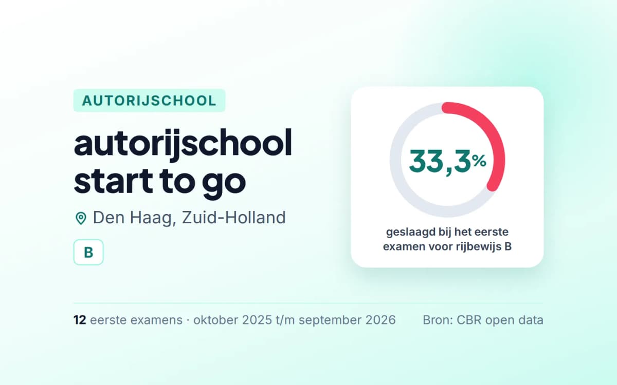 Statistiekkaart autorijschool start to go