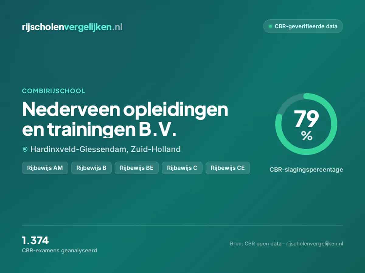 Statistiekkaart Nederveen opleidingen en trainingen B.V.