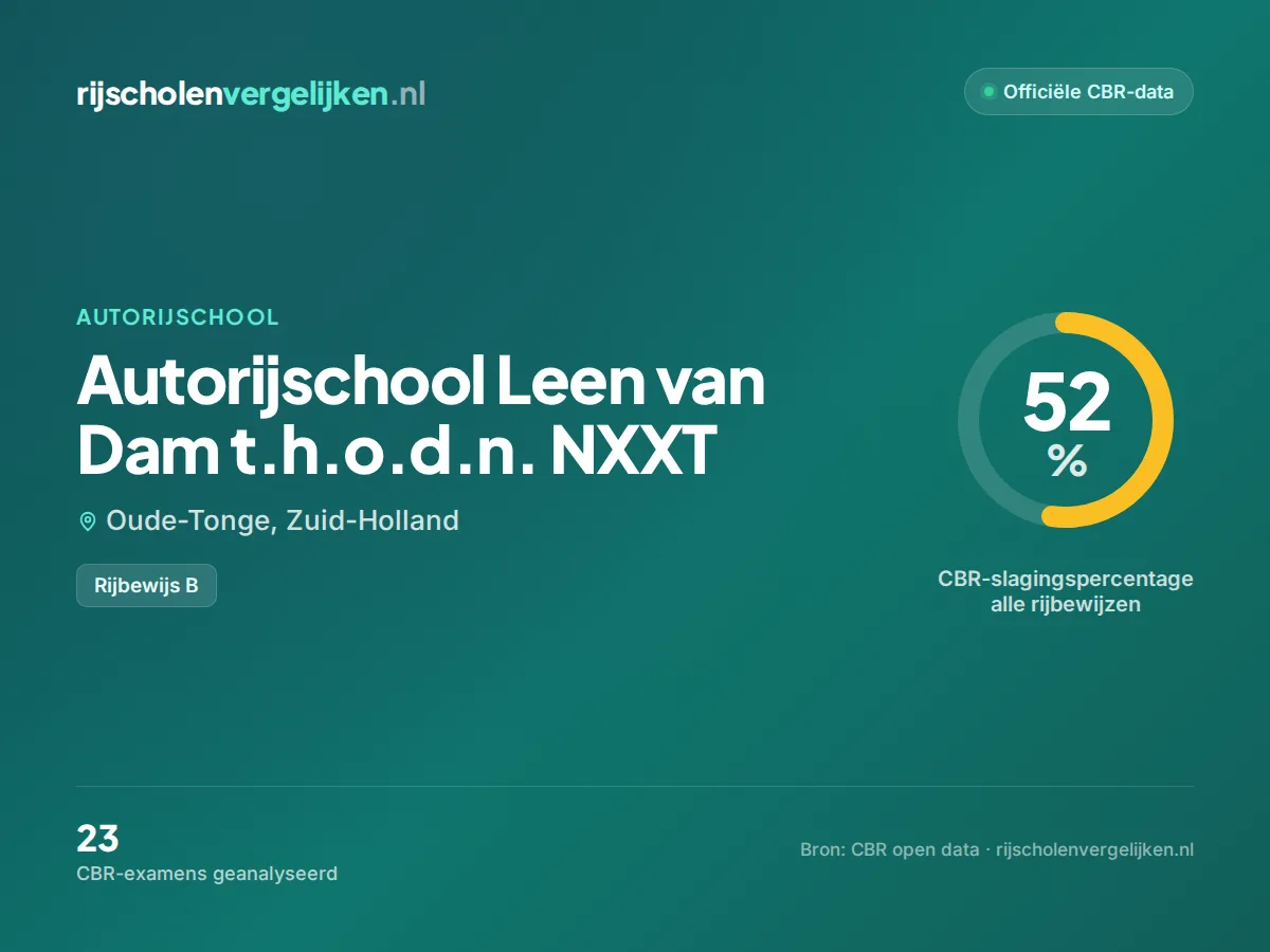 Statistiekkaart Autorijschool Leen van Dam t.h.o.d.n. NXXT