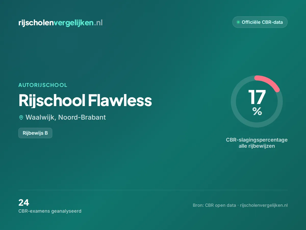 Statistiekkaart Rijschool Flawless