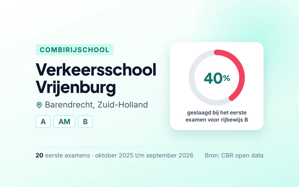 Statistiekkaart Verkeersschool Vrijenburg