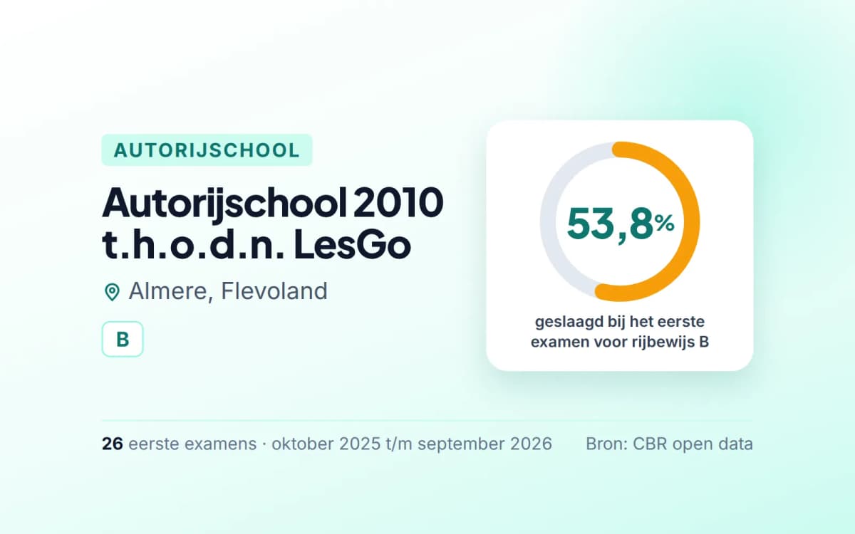 Statistiekkaart Autorijschool 2010 t.h.o.d.n. LesGo