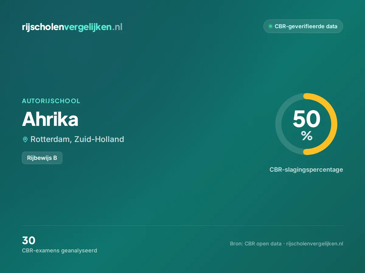 Statistiekkaart Ahrika