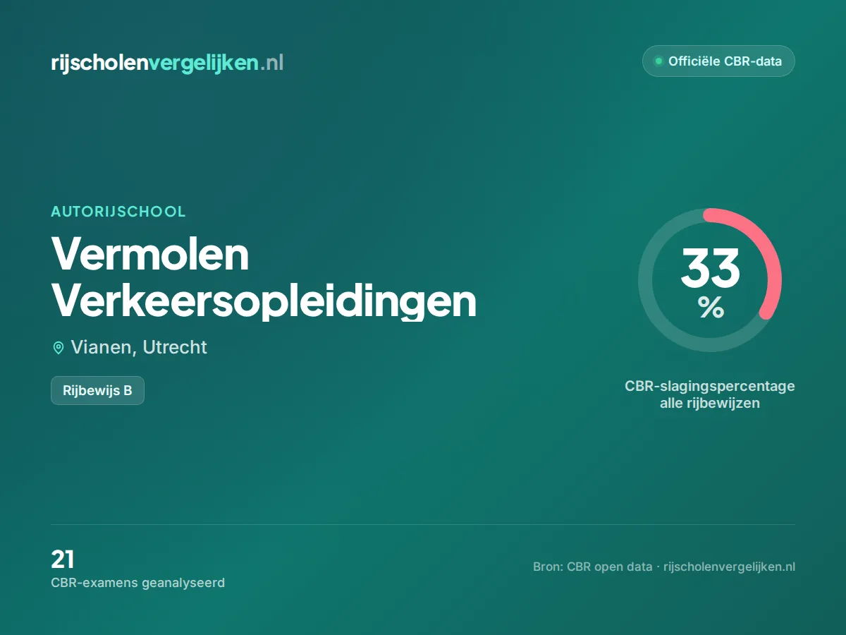 Statistiekkaart Vermolen Verkeersopleidingen