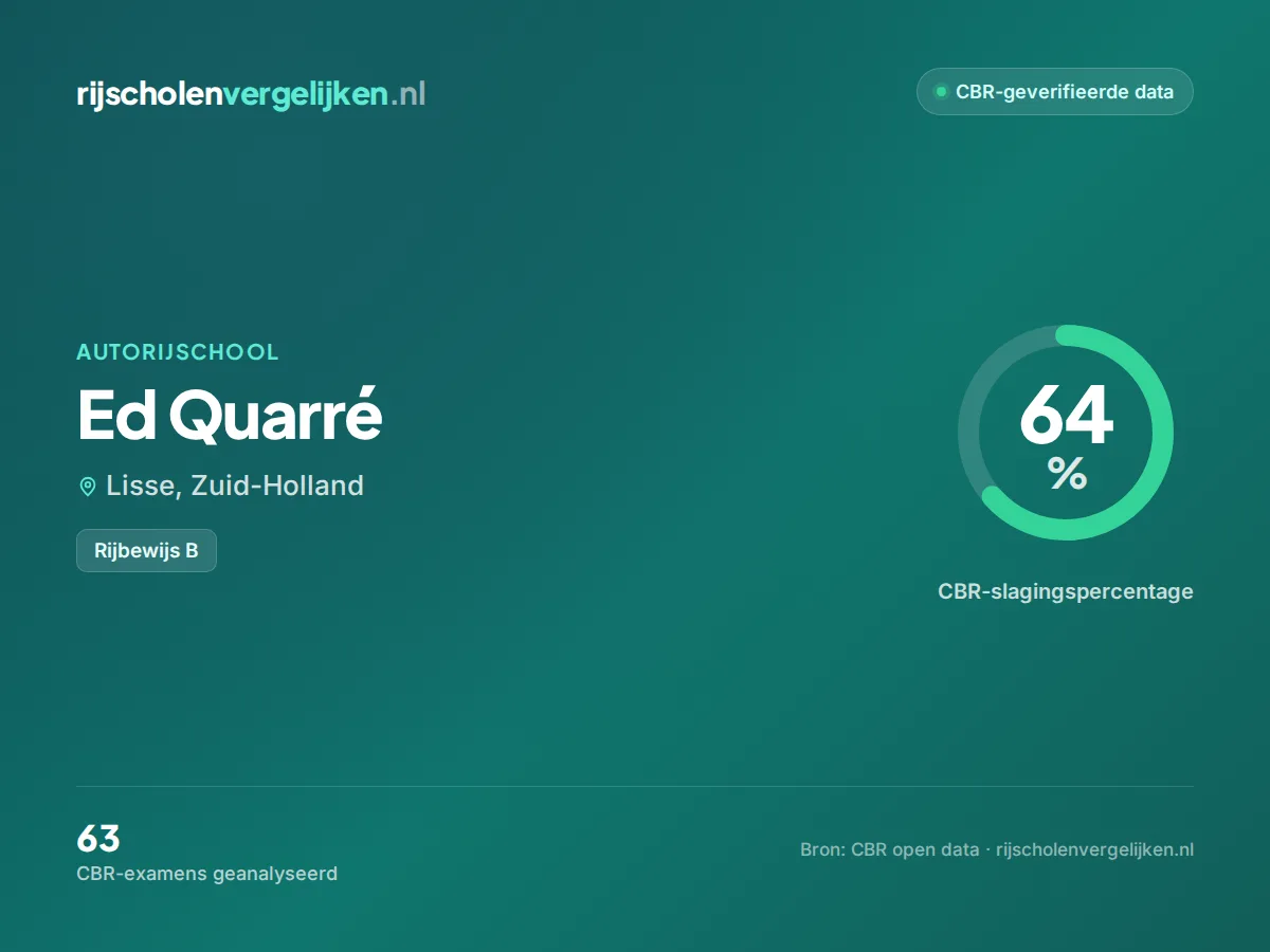 Statistiekkaart Ed Quarré
