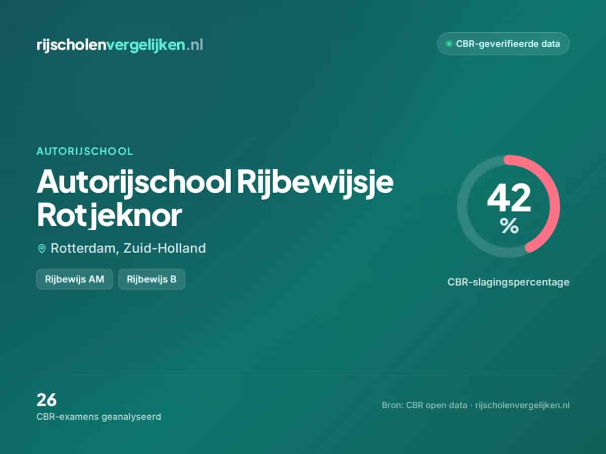 Statistiekkaart Autorijschool Rijbewijsje Rotjeknor