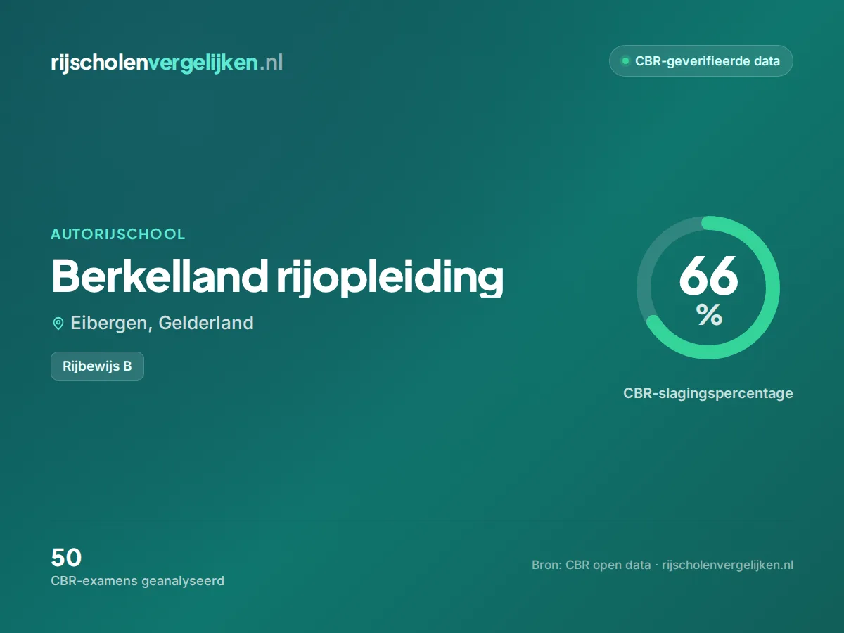 Statistiekkaart Berkelland rijopleiding