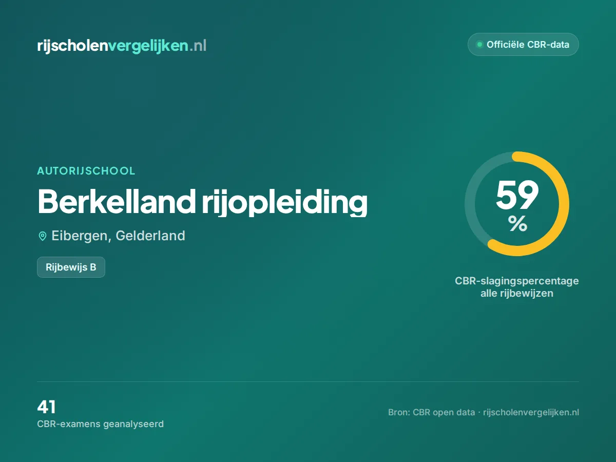 Statistiekkaart Berkelland rijopleiding
