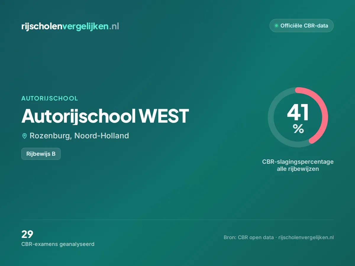 Statistiekkaart Autorijschool WEST