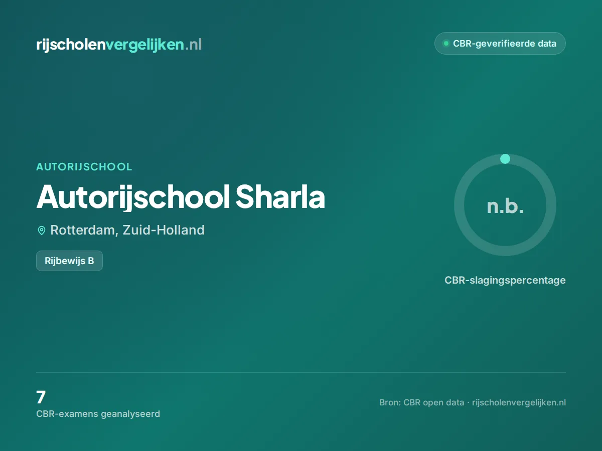 Statistiekkaart Autorijschool Sharla