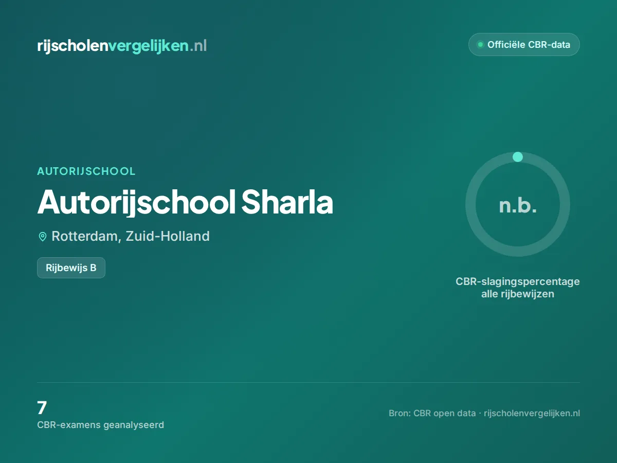 Statistiekkaart Autorijschool Sharla