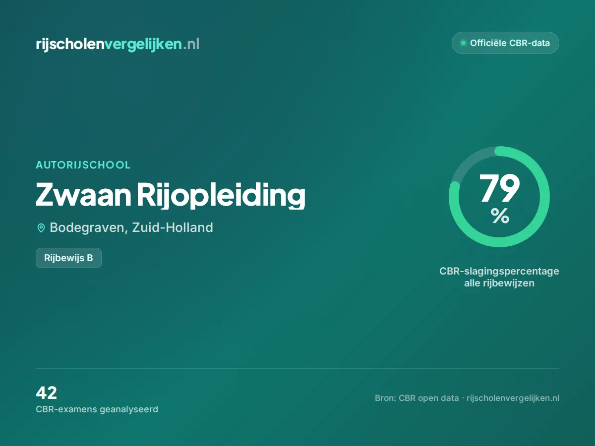 Statistiekkaart Zwaan Rijopleiding