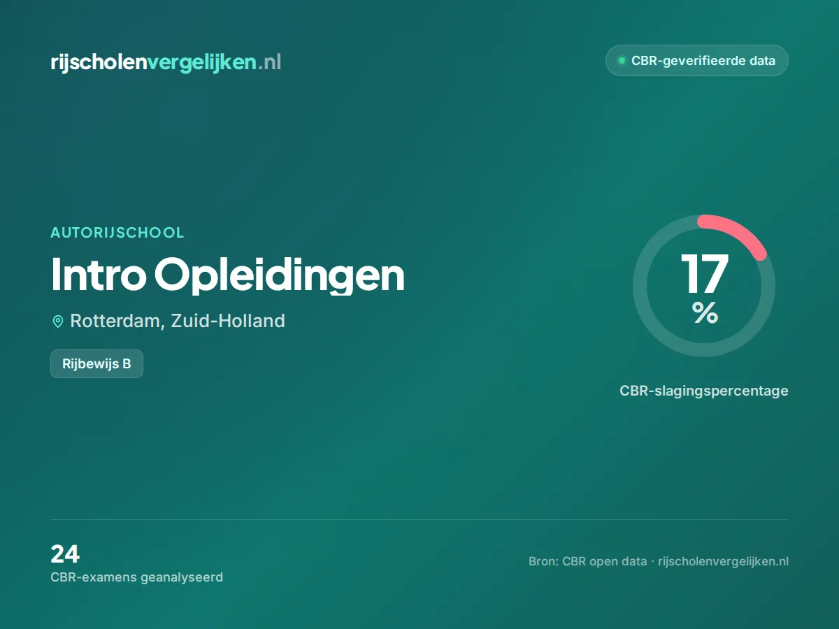 Statistiekkaart Intro Opleidingen