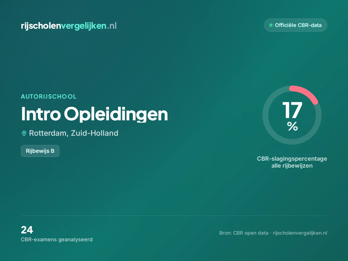Statistiekkaart Intro Opleidingen