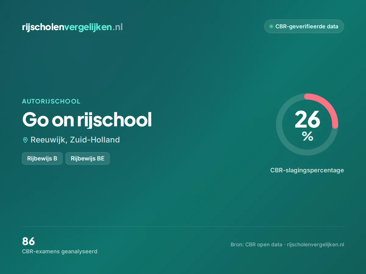 Statistiekkaart Go on rijschool