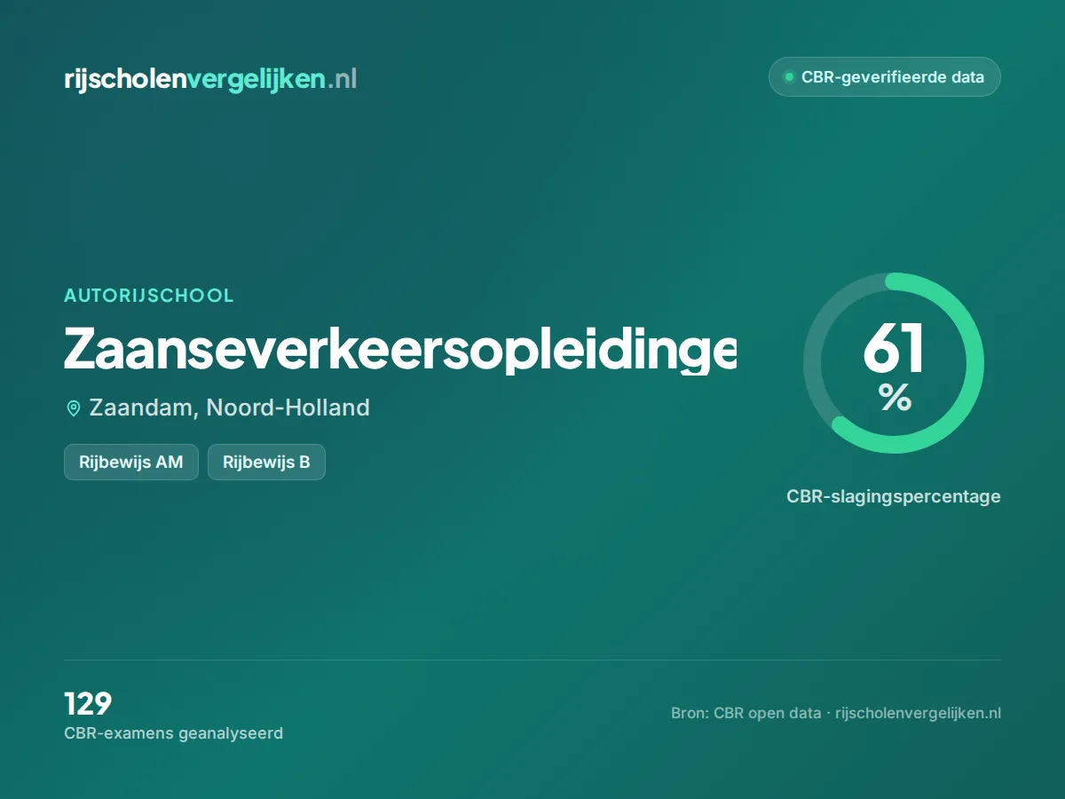 Statistiekkaart Zaanseverkeersopleidingen