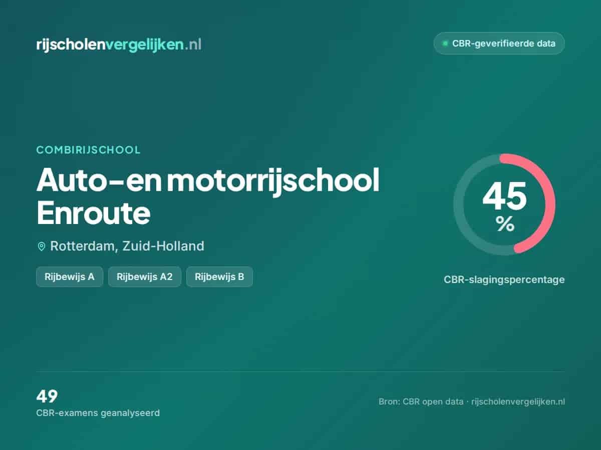 Statistiekkaart Auto-en motorrijschool Enroute
