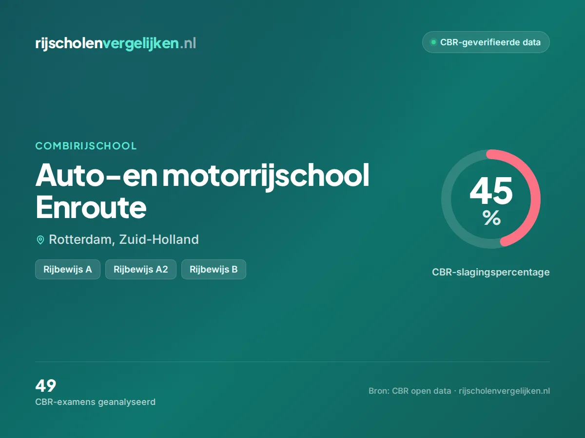 Statistiekkaart Auto-en motorrijschool Enroute