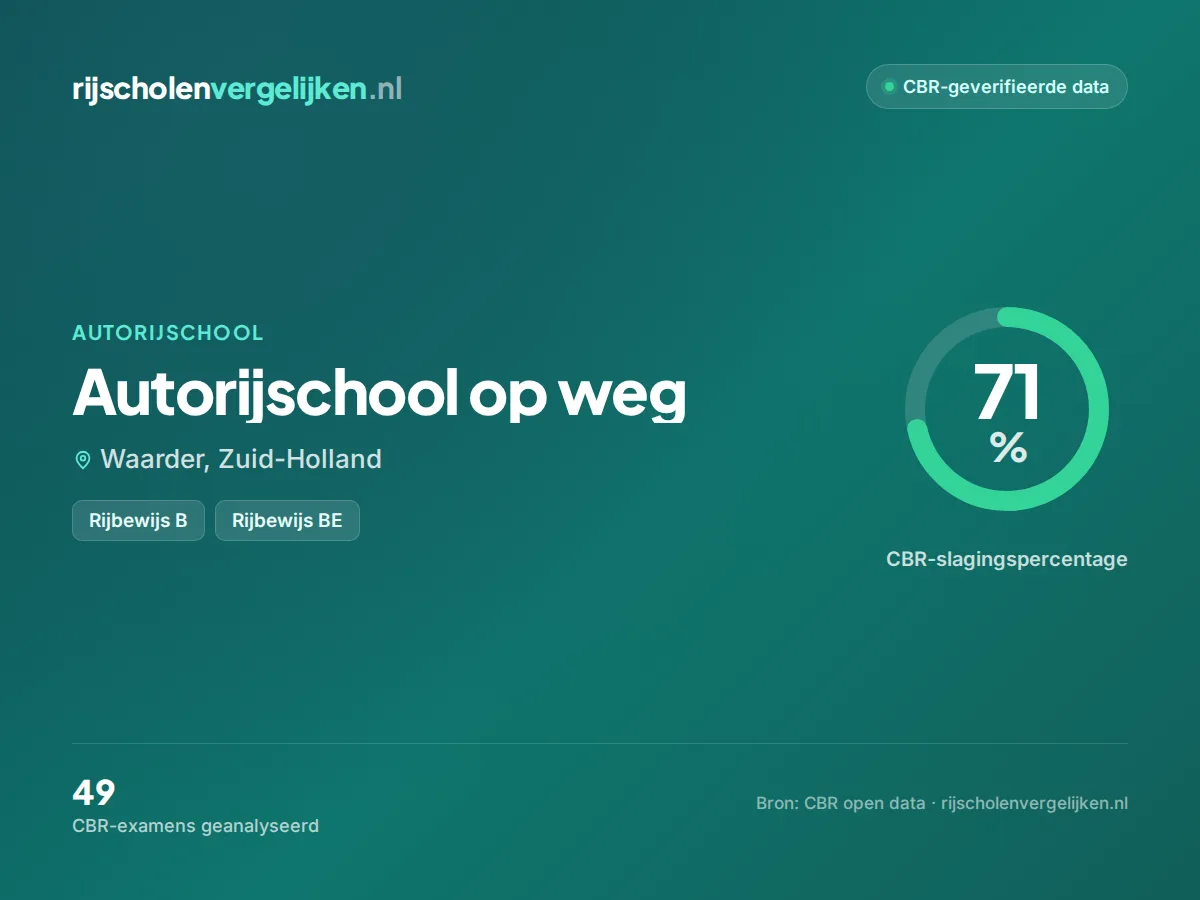 Statistiekkaart Autorijschool op weg