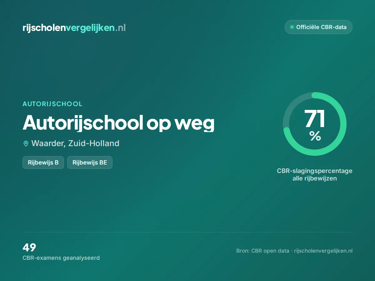 Statistiekkaart Autorijschool op weg