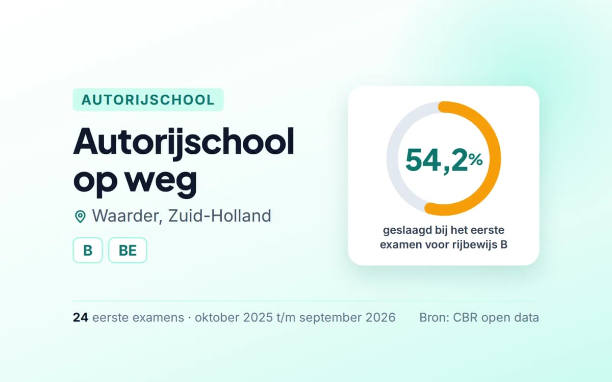Statistiekkaart Autorijschool op weg